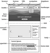 Imagem representando landing page