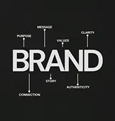 Imagem representando identidade visual